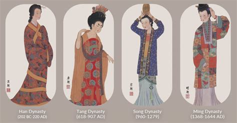  Outstanding in the Field: An Exploration into Chinese Fashion History Through Textiles and Technique!